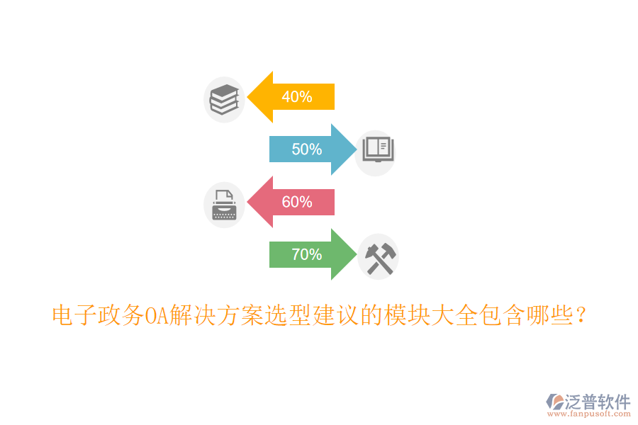 電子政務(wù)OA解決方案選型建議的模塊大全包含哪些？