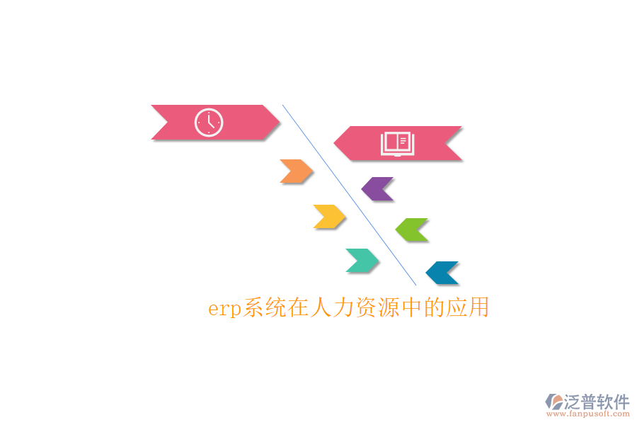 erp系統(tǒng)在人力資源中的應用