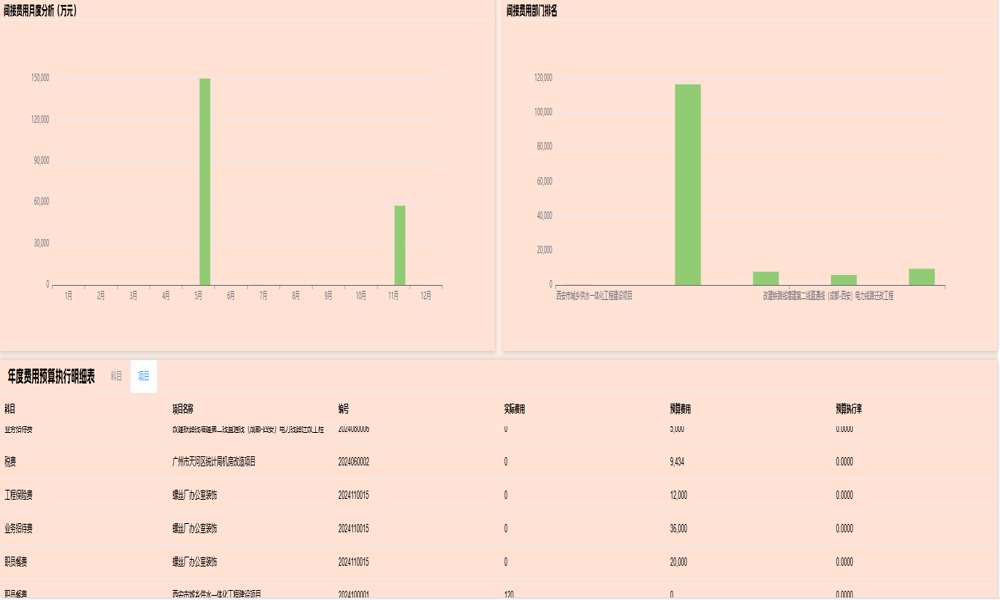 施工項目建設(shè)管理系統(tǒng)如何助力項目成功？