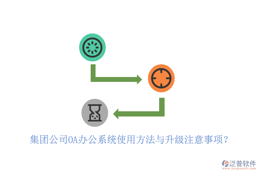  集團公司OA辦公系統(tǒng)使用方法與升級注意事項？