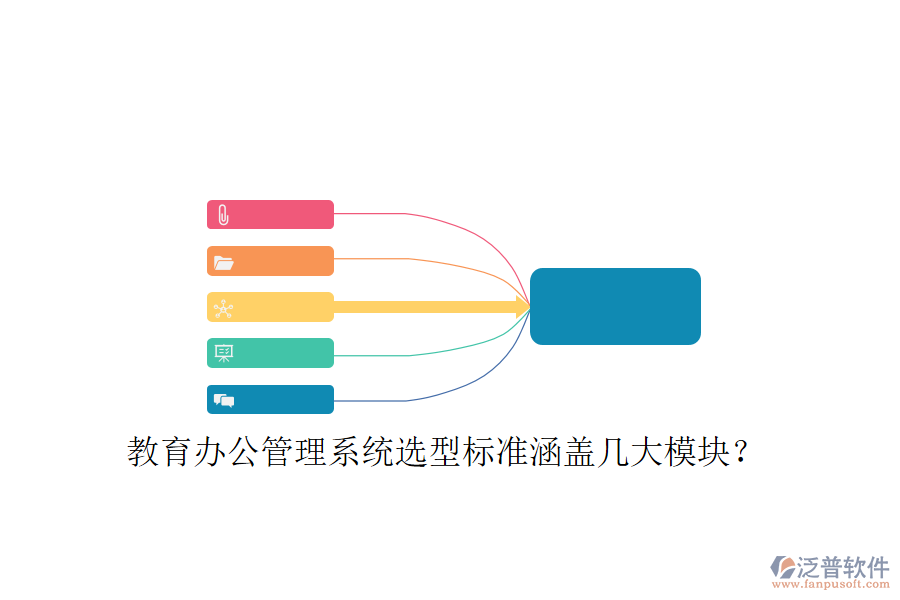  教育辦公管理系統(tǒng)選型標(biāo)準(zhǔn)涵蓋幾大模塊？