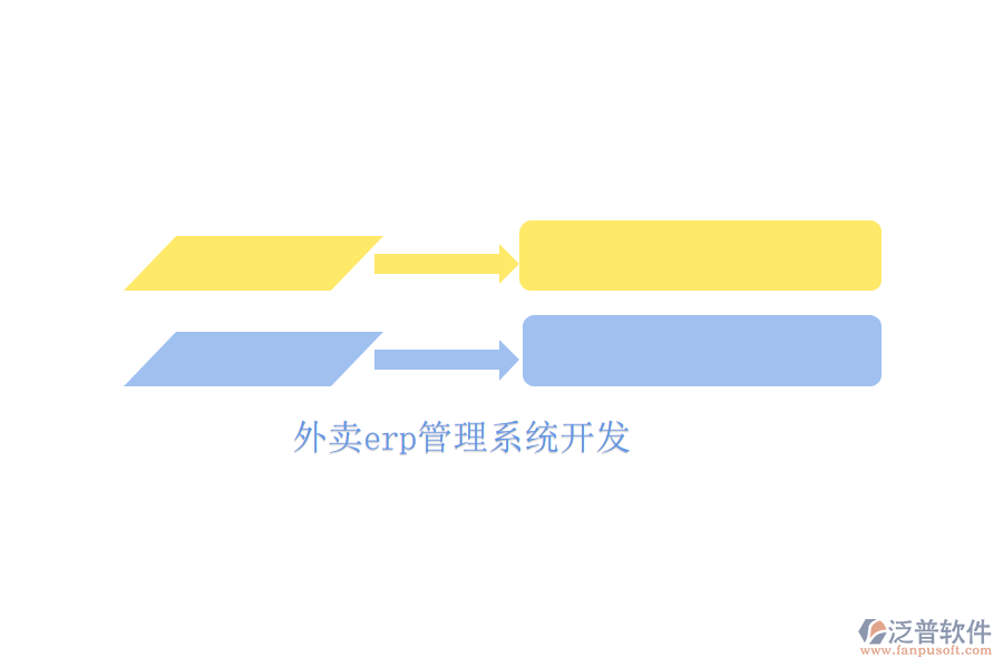 外賣erp管理系統(tǒng)開(kāi)發(fā)