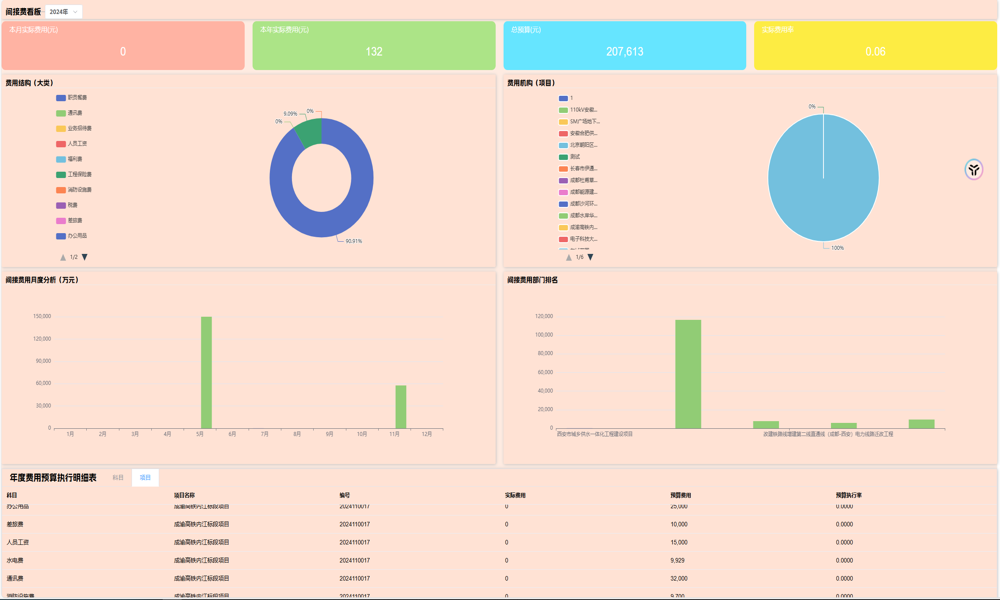 項目管理系統(tǒng)有哪些定制化的服務(wù)？