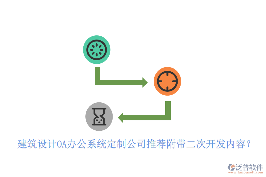  建筑設(shè)計(jì)OA辦公系統(tǒng)定制公司推薦附帶<a href=http://m.newsbd7.com/Implementation/kaifa/ target=_blank class=infotextkey>二次開(kāi)發(fā)</a>內(nèi)容？