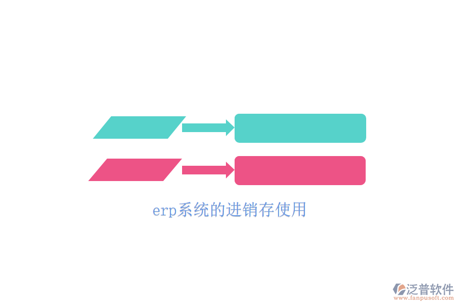 erp系統(tǒng)的進銷存使用