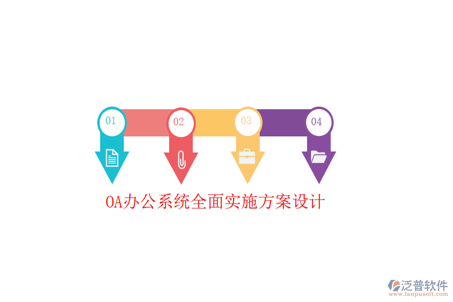 <a href=http://m.newsbd7.com/oa/ target=_blank class=infotextkey>OA辦公系統(tǒng)</a>全面實施方案設(shè)計
