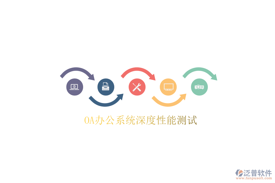  OA辦公系統(tǒng)深度性能測(cè)試