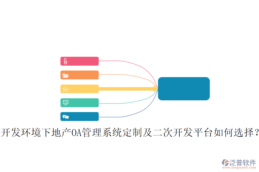  開(kāi)發(fā)環(huán)境下地產(chǎn)OA管理系統(tǒng)定制及二次開(kāi)發(fā)平臺(tái)如何選擇？