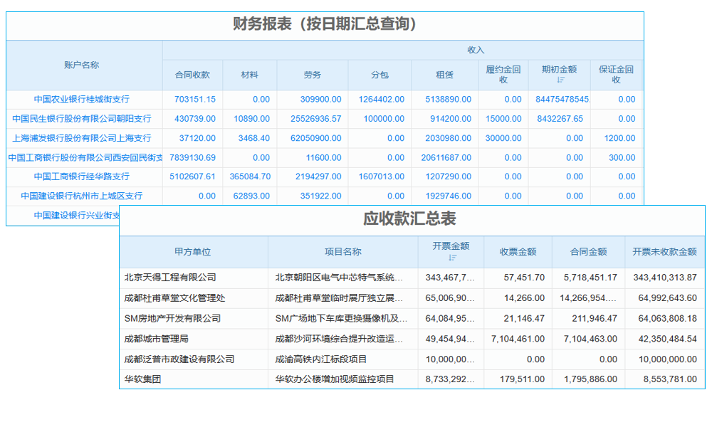 CRM合同管理軟件流程優(yōu)化與產(chǎn)品結(jié)構是怎樣的？