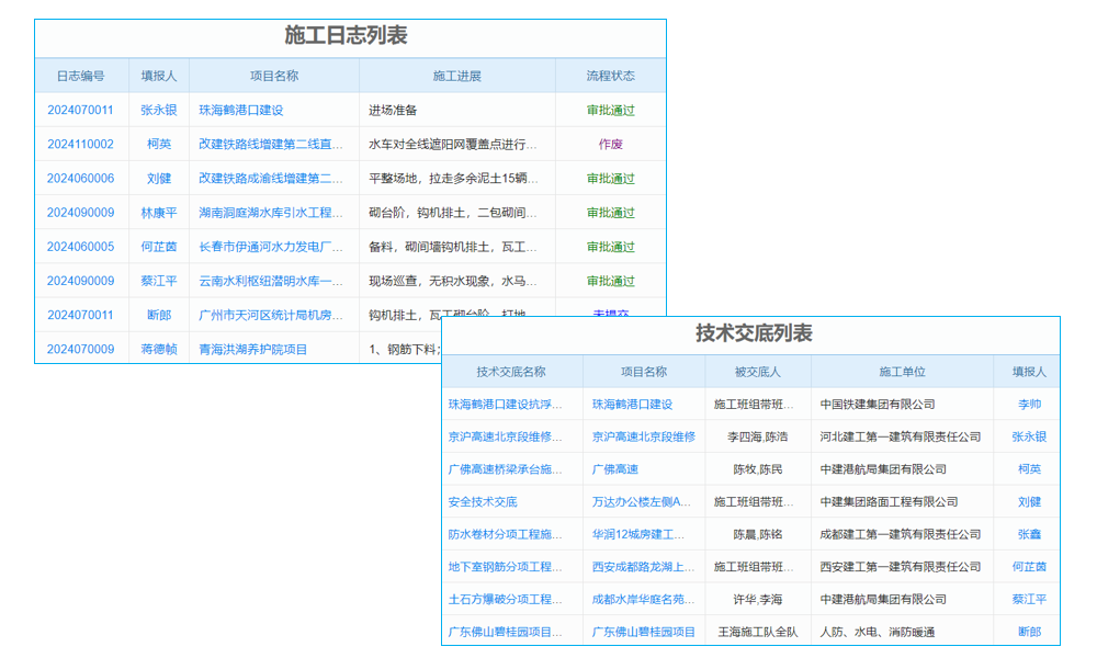 發(fā)貨訂單回款軟件流程中產(chǎn)品組合如何設計？
