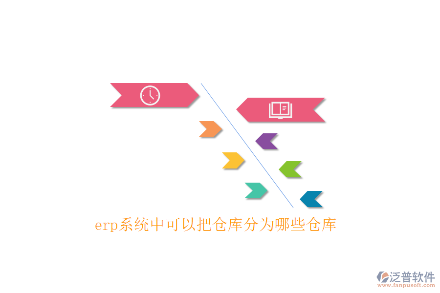 erp系統(tǒng)中可以把倉(cāng)庫分為哪些倉(cāng)庫