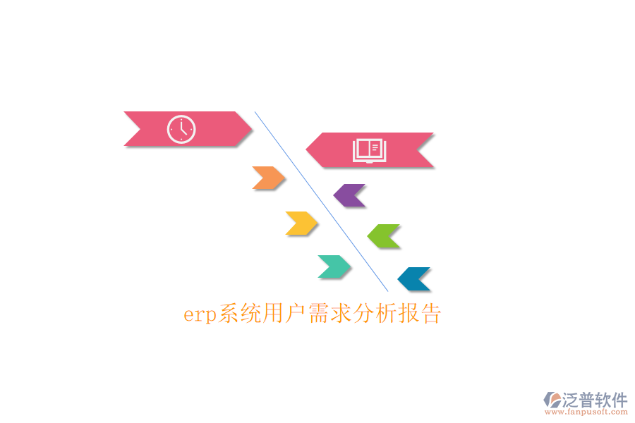 erp系統(tǒng)用戶需求分析報告
