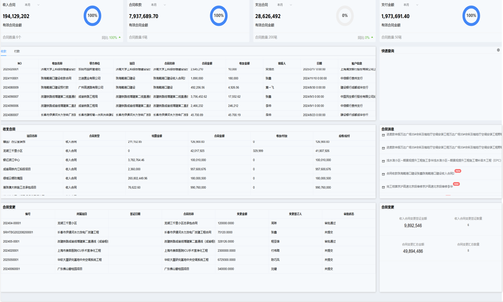 施工行業(yè)項目管理軟件哪款最適合中小企業(yè)？