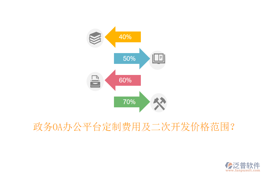  政務(wù)OA辦公平臺(tái)定制費(fèi)用及二次開(kāi)發(fā)價(jià)格范圍？