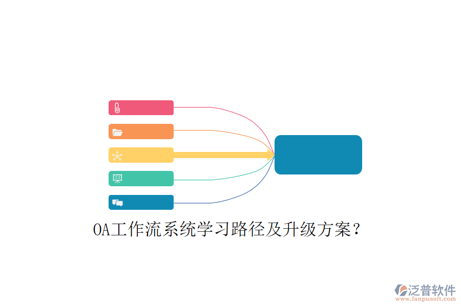  OA工作流系統(tǒng)學(xué)習(xí)路徑及升級方案？