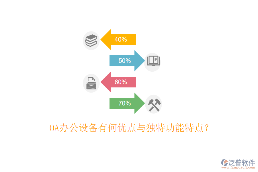  OA辦公設(shè)備有何優(yōu)點(diǎn)與獨(dú)特功能特點(diǎn)？