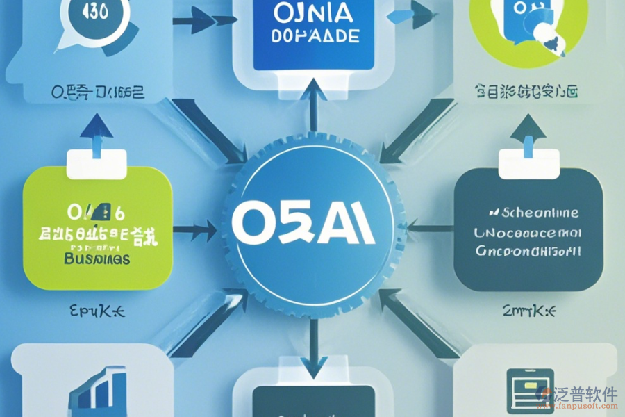 一般OA系統(tǒng)價格及公司選擇升級方案？