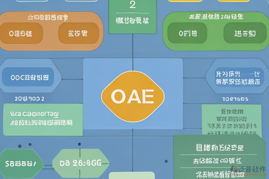 教育培訓(xùn)OA管理系統(tǒng)的費(fèi)用及優(yōu)勢概覽是什么?