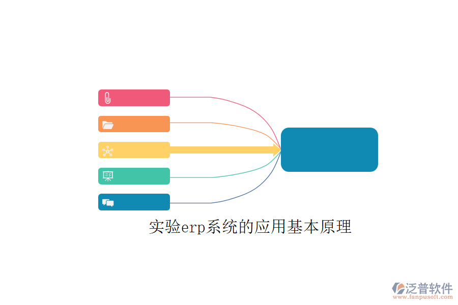 實驗erp系統(tǒng)的應(yīng)用基本原理