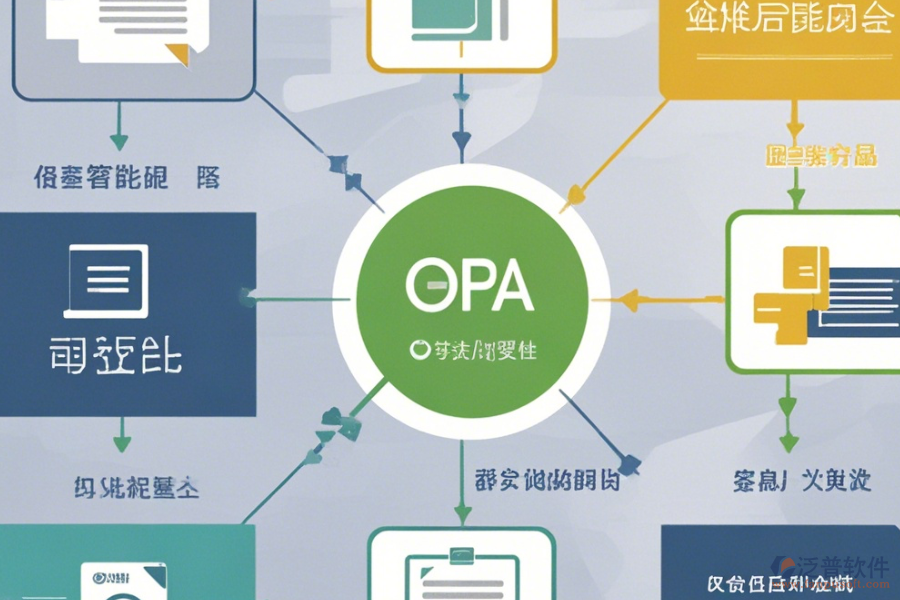 政府部門OA辦公系統(tǒng)優(yōu)勢(shì)及功能特性?