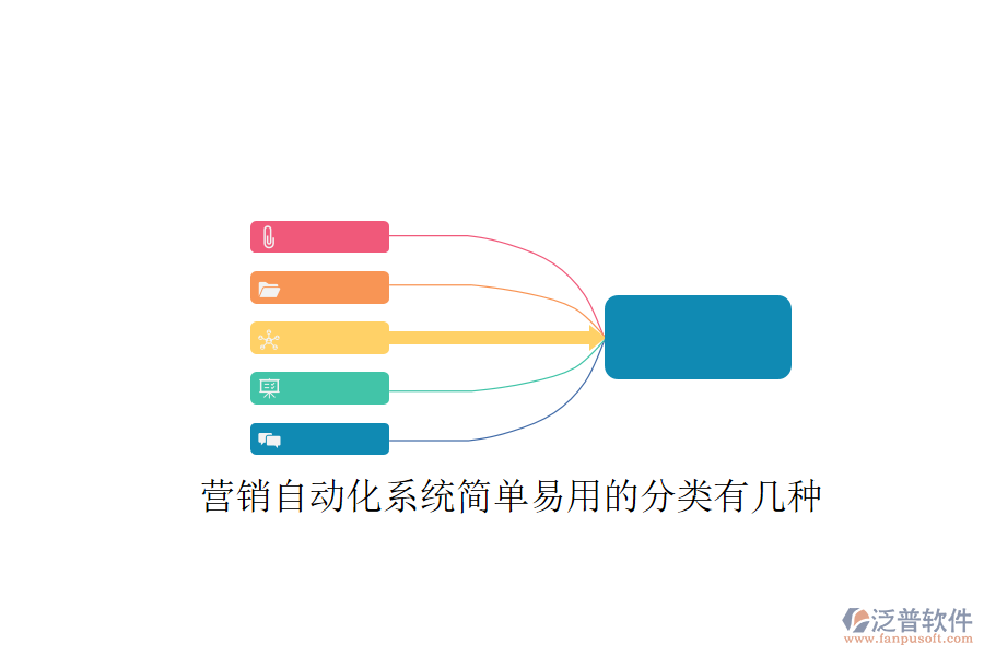  營銷自動化系統(tǒng)簡單易用的分類有幾種