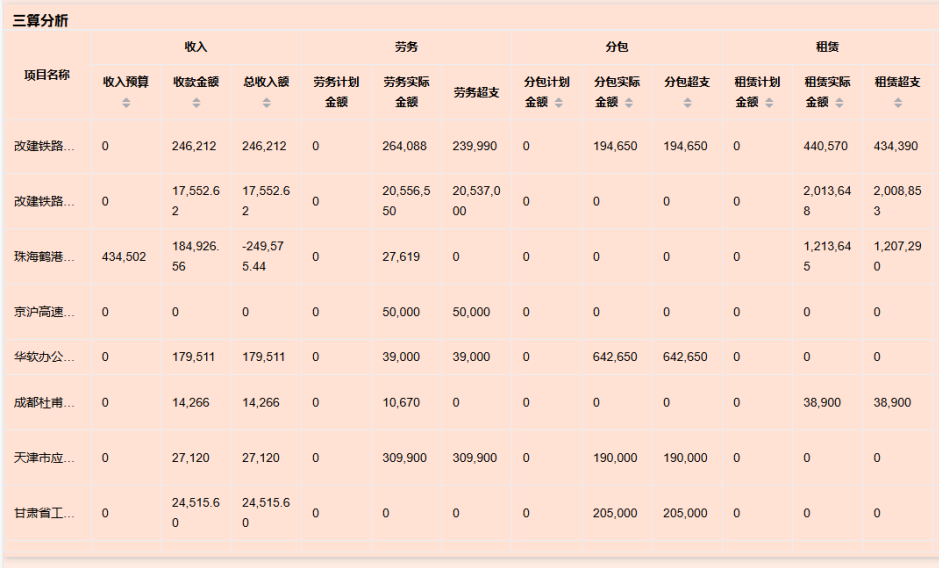 道路工程統(tǒng)計(jì)分析軟件的產(chǎn)品組合如何助力業(yè)務(wù)全面升級？