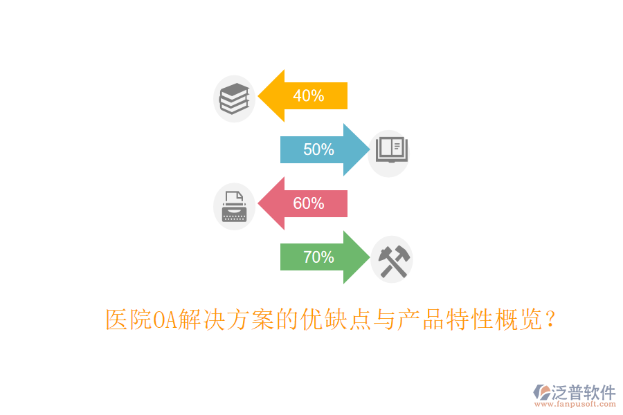  醫(yī)院OA解決方案的優(yōu)缺點與產(chǎn)品特性概覽？