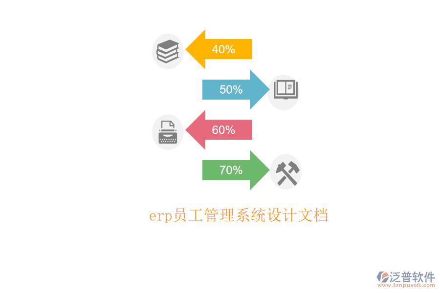 erp員工管理系統(tǒng)設計文檔