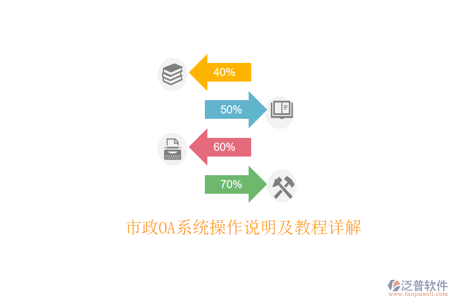  市政OA系統(tǒng)操作說明及教程詳解