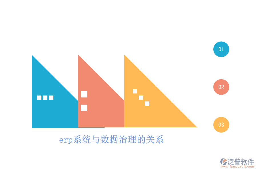 erp系統(tǒng)與數(shù)據(jù)治理的關系