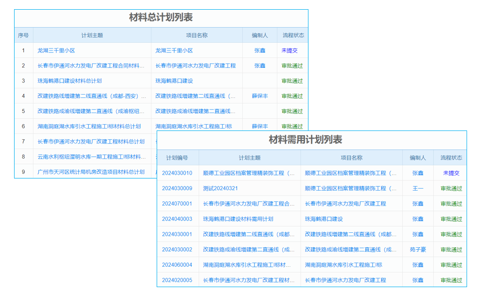 客戶錄入系統(tǒng)軟件的業(yè)務(wù)架構(gòu)與產(chǎn)品介紹如何相輔相成？