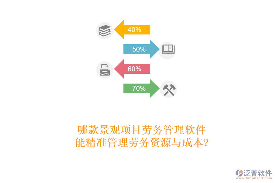 哪款景觀項目勞務管理軟件能精準管理勞務資源與成本?