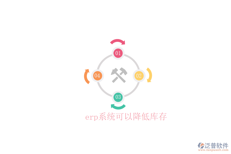  erp系統(tǒng)可以降低庫(kù)存