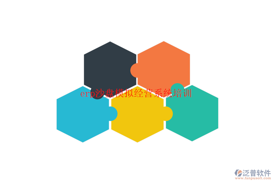 erp沙盤(pán)模擬經(jīng)營(yíng)系統(tǒng)培訓(xùn)
