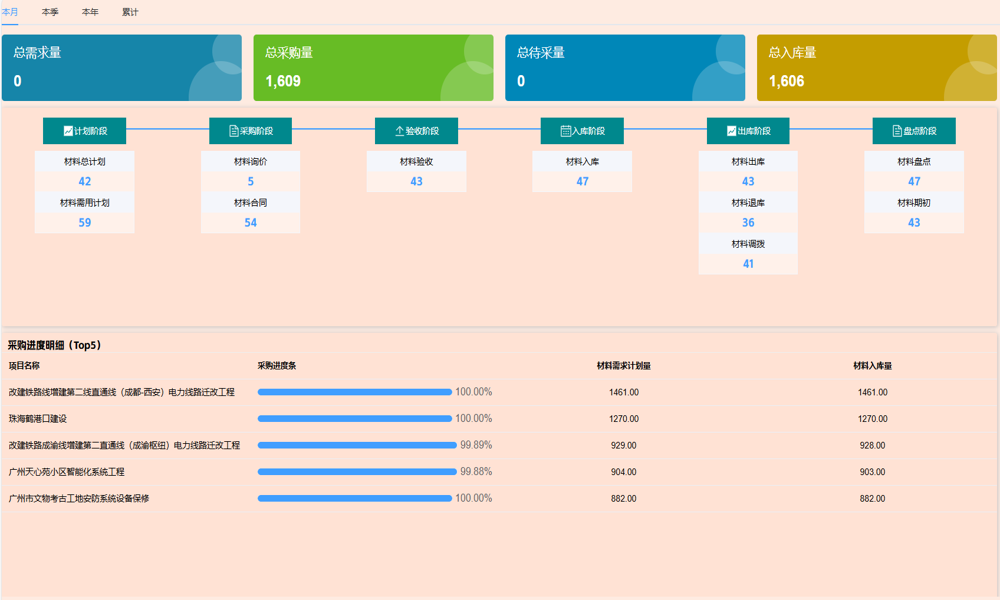 建筑工程監(jiān)理報(bào)價(jià)軟件的核心業(yè)務(wù)與產(chǎn)品特色何在？