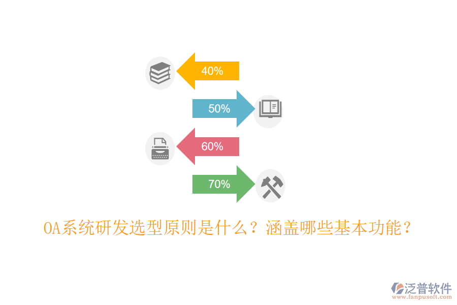 OA系統(tǒng)研發(fā)選型原則是什么？涵蓋哪些基本功能？