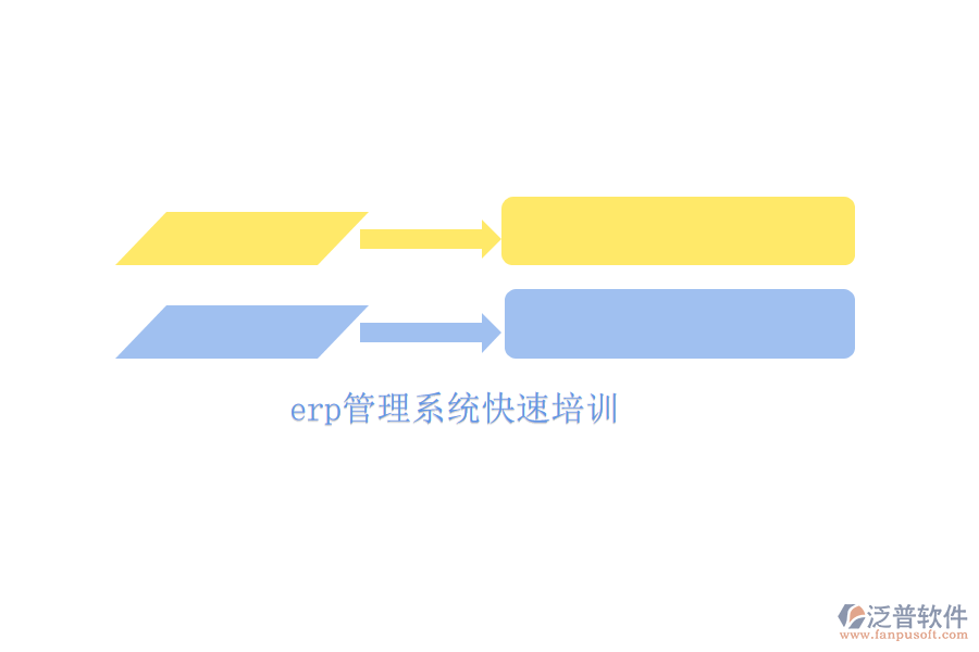 erp管理系統(tǒng)快速培訓