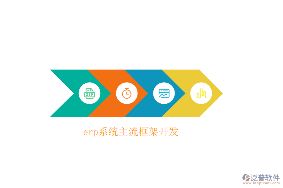 erp系統(tǒng)主流框架開(kāi)發(fā)