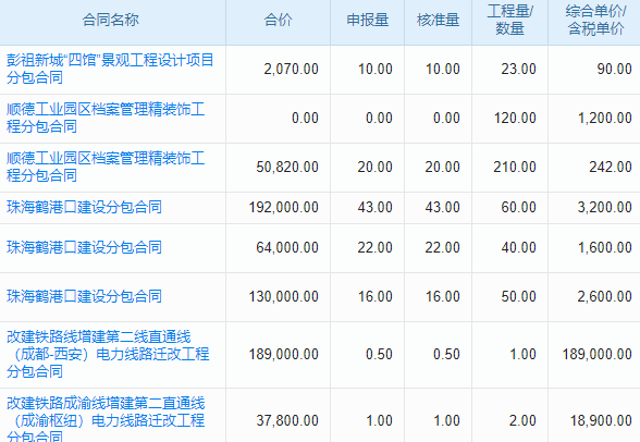告別物資管理混亂，Excel軟件來幫忙！
