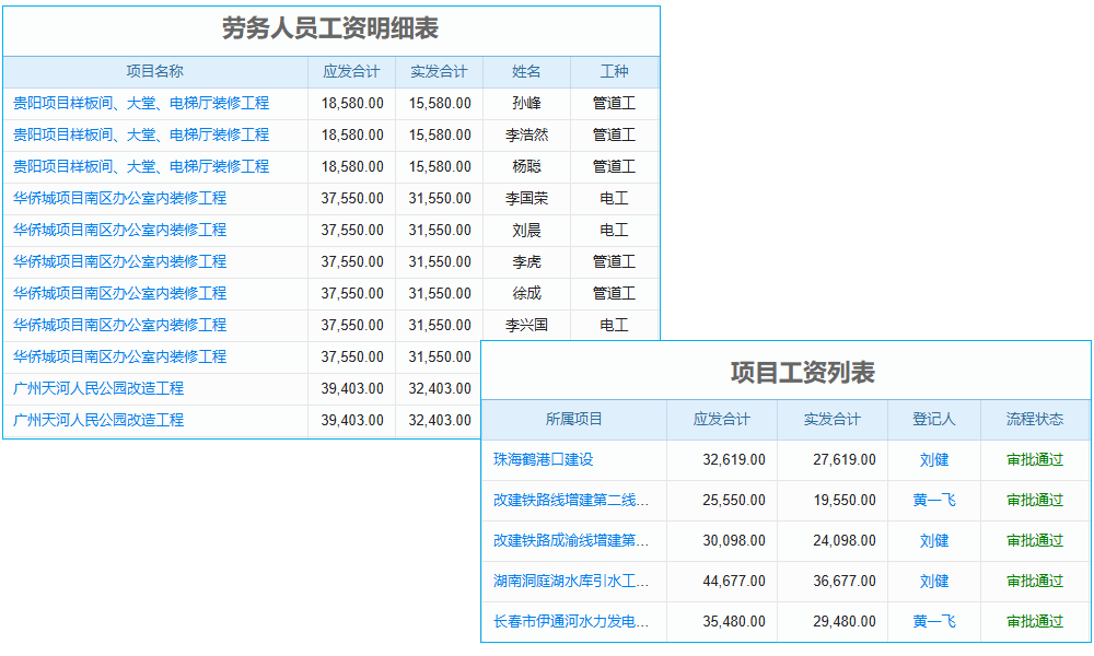 電子病歷尋找法律基石