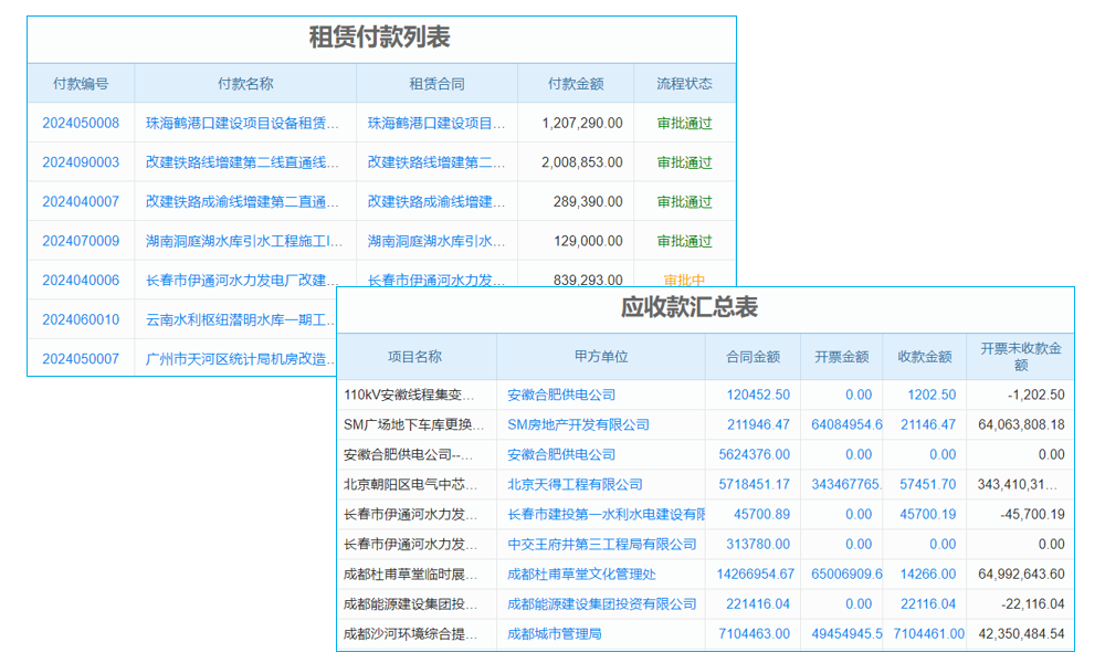 ERP軟件的合理運用可以幫助企業(yè)內(nèi)部業(yè)務(wù)操作合理化