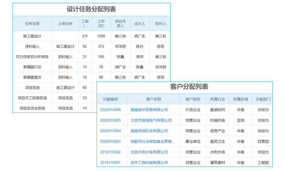 泛普金山聯(lián)合推出首個(gè)erp系統(tǒng)怎么用安全防護(hù)專用套件