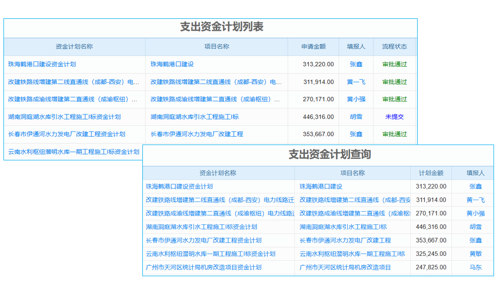 電子商務(wù)CRM的發(fā)展