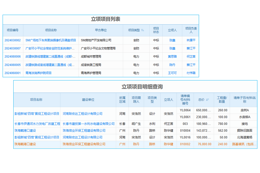項目周報管理系統(tǒng)測試要點與人工客服服務質量？