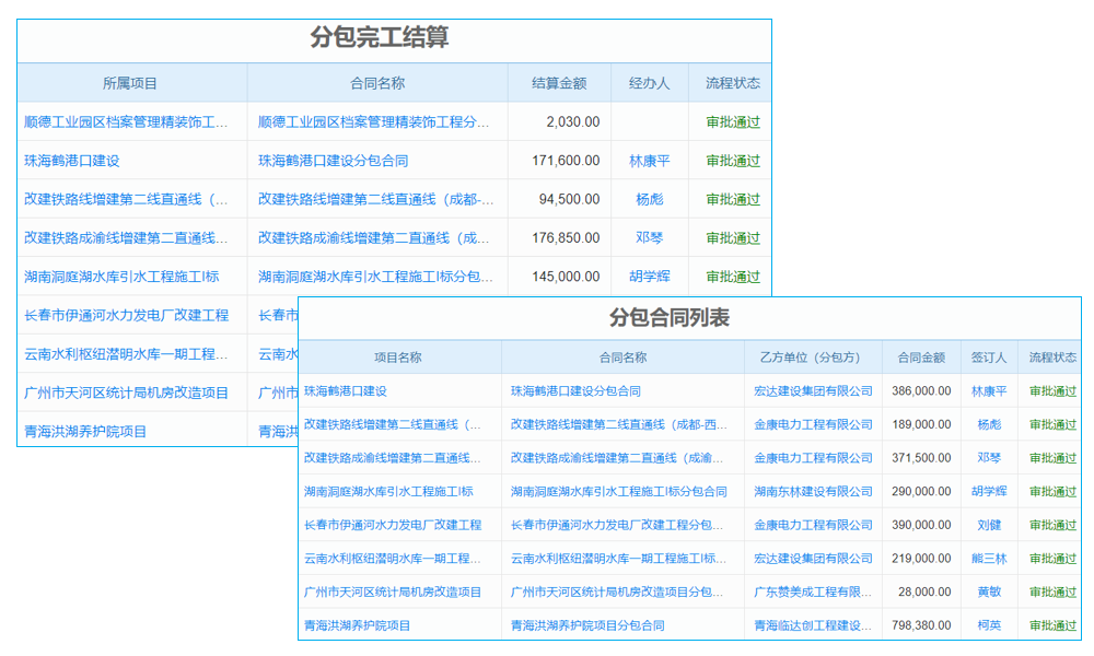 好的erp系統(tǒng)有哪些品牌？