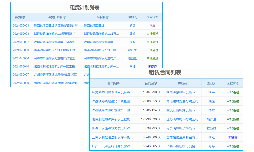 基于周轉(zhuǎn)周期的競(jìng)爭(zhēng)：如何降低周轉(zhuǎn)庫(kù)存
