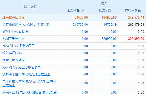 模具erp系統(tǒng)一種工廠車間管理方式