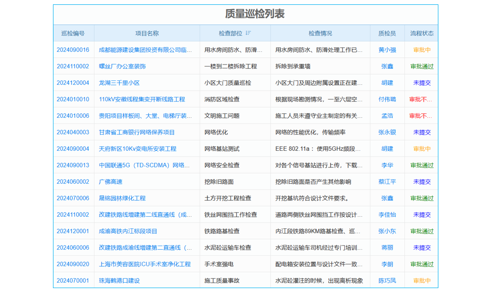 erp系統(tǒng)規(guī)劃可行性研究報(bào)告