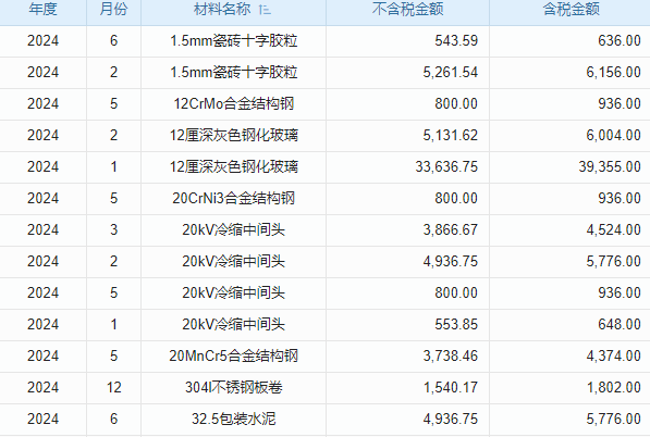 深度解析：國際工程項目進度管理軟件，現(xiàn)狀下的需求分析與方案？