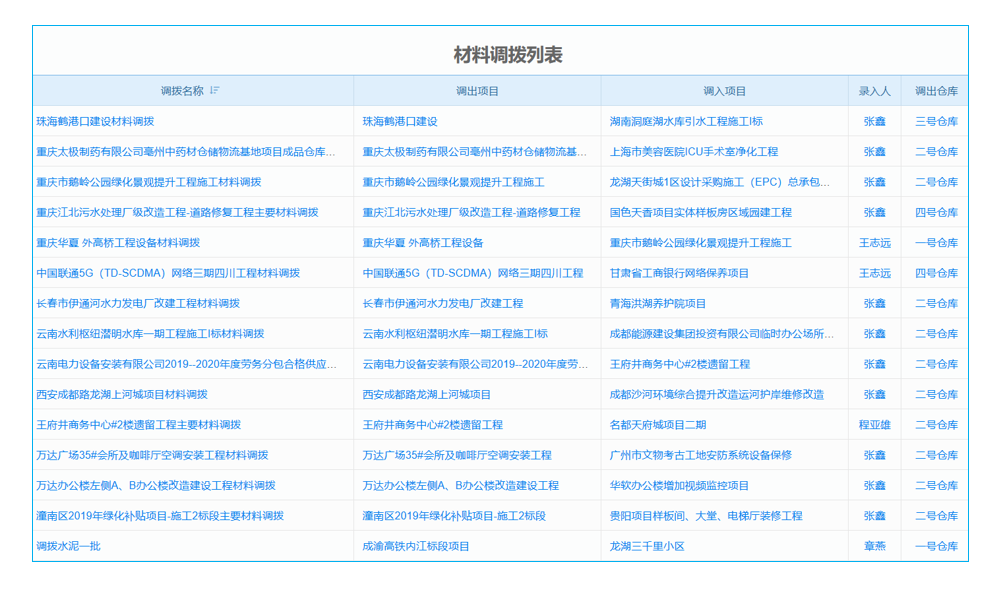 選擇ERP軟件時企業(yè)常犯的三個錯誤